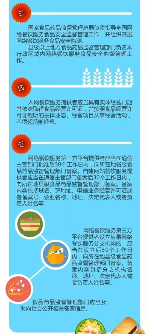 一图读懂 《网络餐饮服务食品安全监督管理办法》核心要点